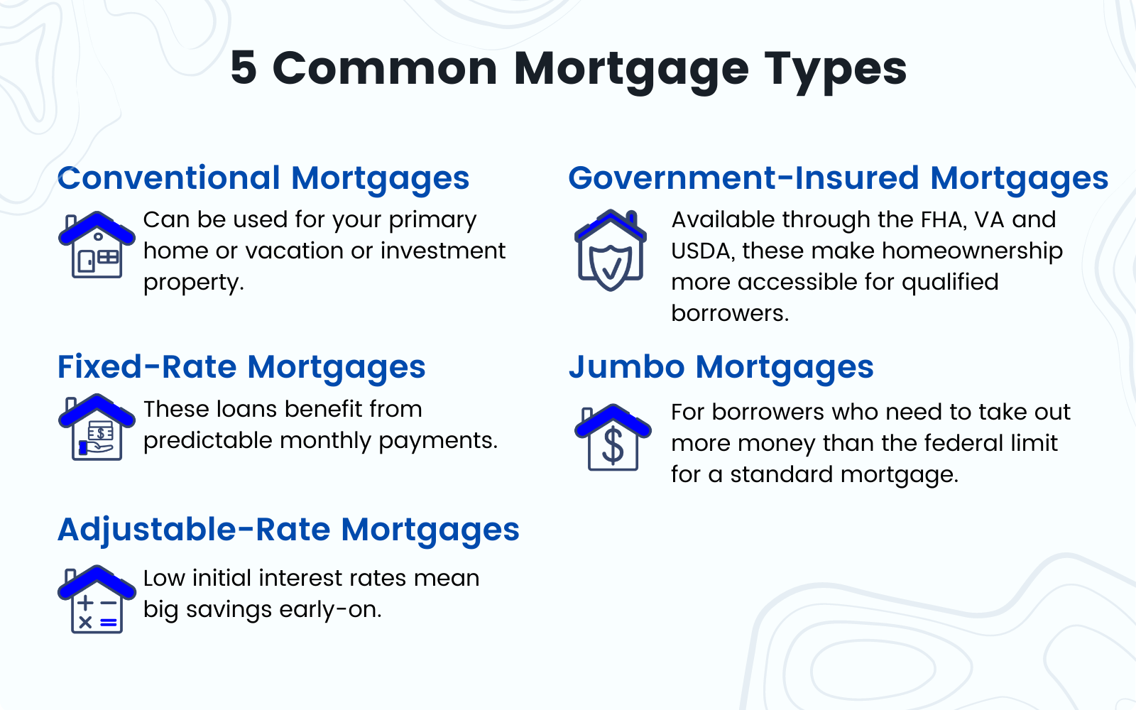 Mortgage