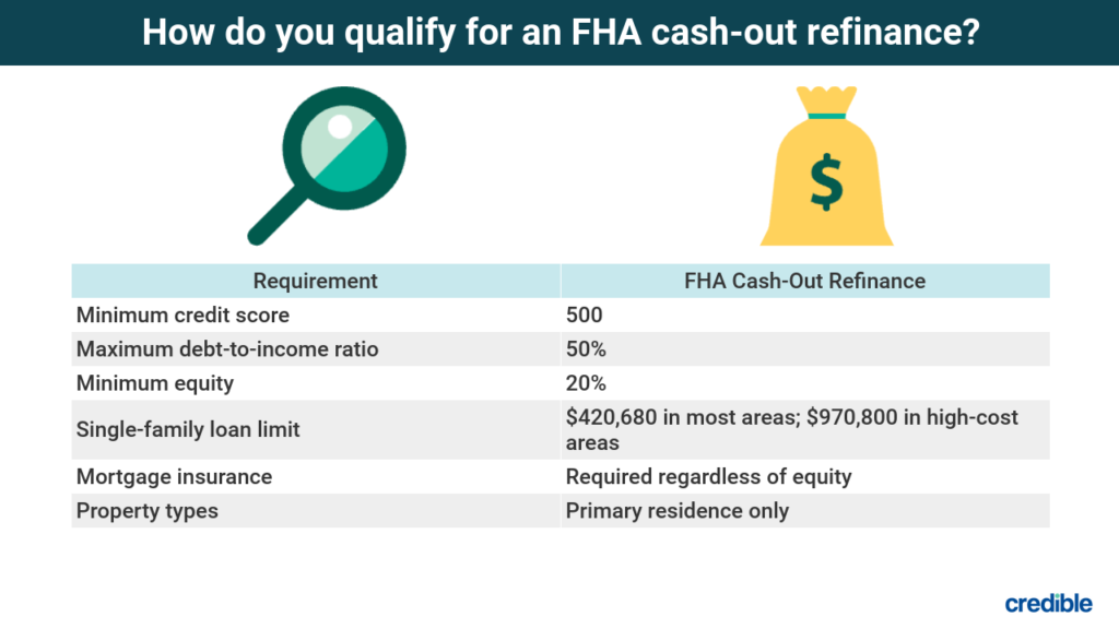 FHA Loan Refinance