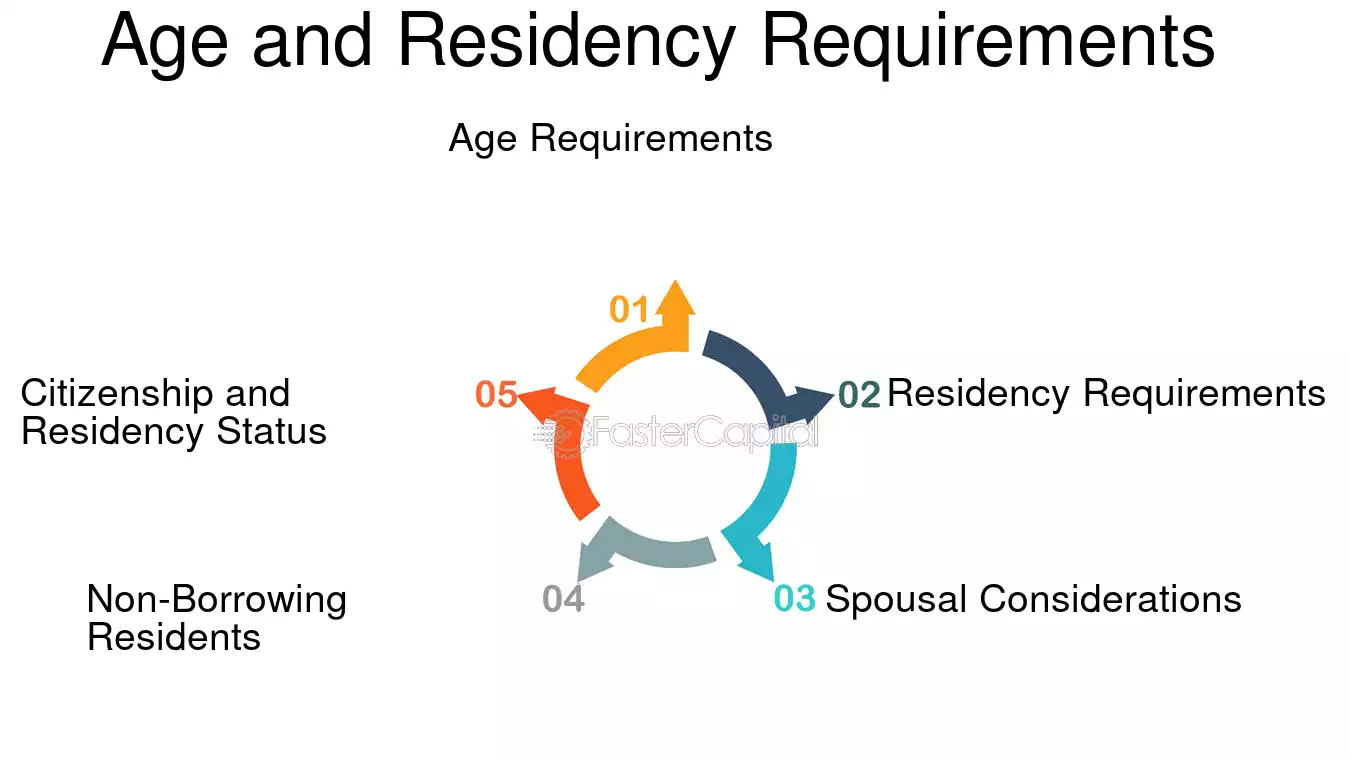 Reverse Mortgage