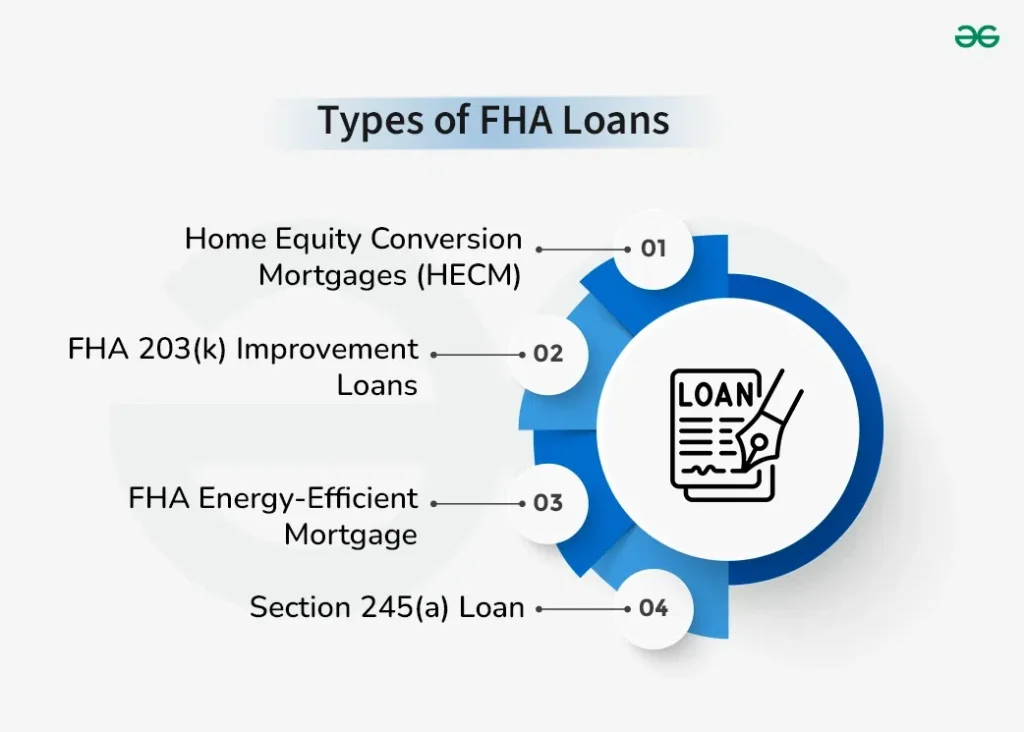 Federal Housing Administration