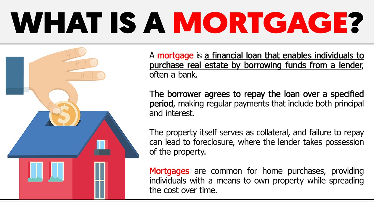 Mortgage