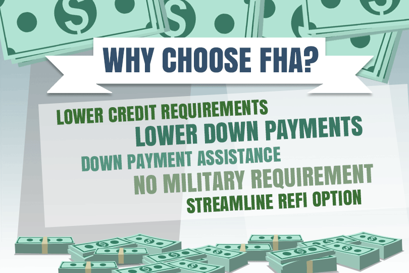 FHA Loan Refinance